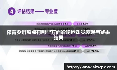 体育资讯热点有哪些方面影响运动员表现与赛事结果